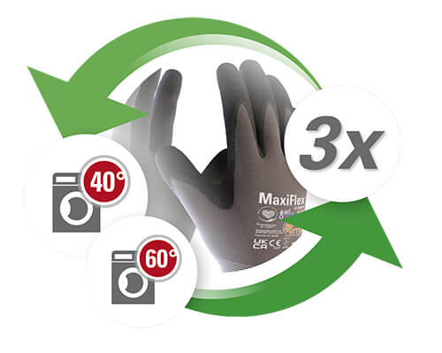 Ein Paar Schnittschutzhandschuhe von ATG. Um die Handschuhe wird schematisch der Wiederverwendungskreislauf dargestellt. Die Handschuhe können drei mal bei 40°C oder 60°C in der Waschmaschine gewaschen werden.